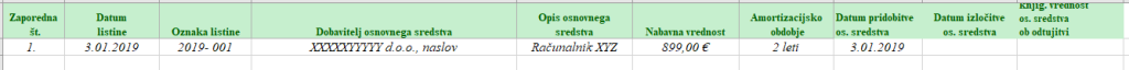 tabela -evidenca osnovnih sredstev